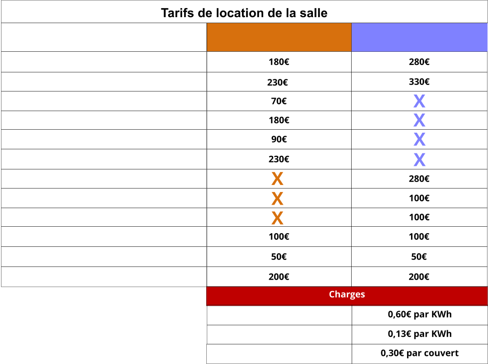 Tarifs de location de la salle 180€ 280€ 230€ X 70€ 180€ 90€ 330€ X Charges 230€ X 280€ 100€ 100€ X X X 100€ 100€ 50€ 50€ 200€ 200€ 0,60€ par KWh 0,13€ par KWh 0,30€ par couvert X