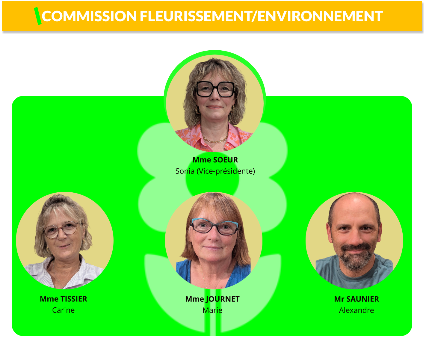 Mme TISSIER Carine  Mme SOEUR Sonia (Vice-présidente)   Mme JOURNET Marie  Mr SAUNIER Alexandre  COMMISSION FLEURISSEMENT/ENVIRONNEMENT