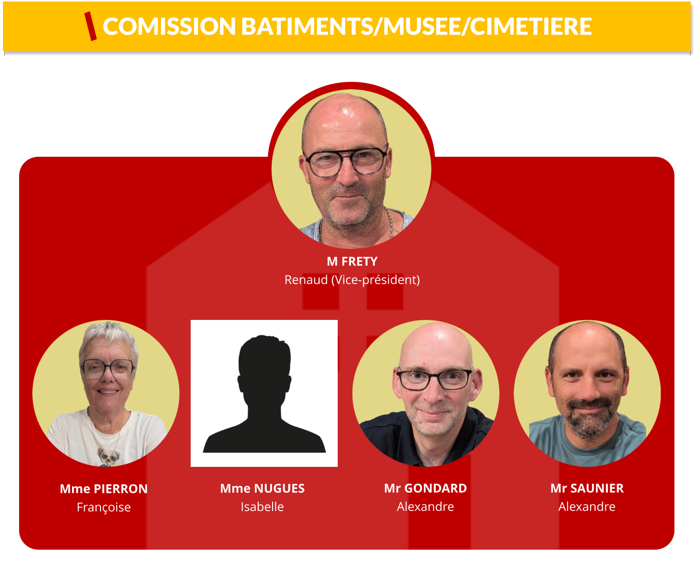 Mme PIERRON Françoise  Mr GONDARD Alexandre  M FRETY Renaud (Vice-président)   Mme NUGUES Isabelle  Mr SAUNIER Alexandre  COMISSION BATIMENTS/MUSEE/CIMETIERE