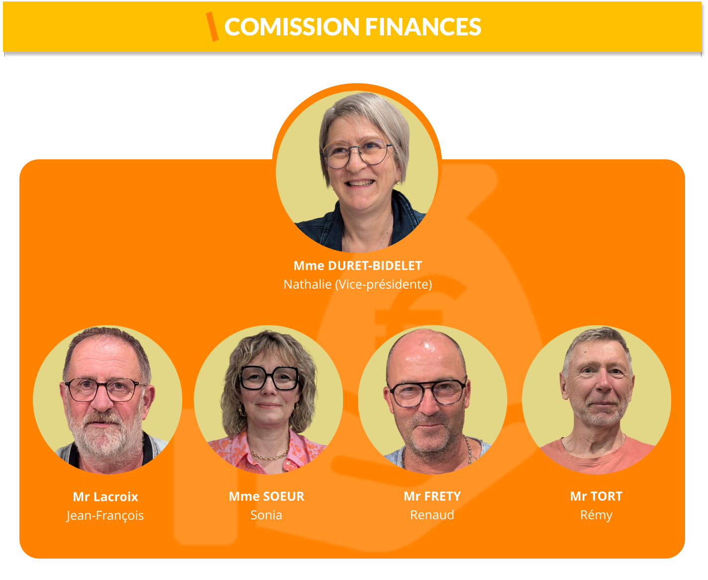 Mr Lacroix  Jean-François  Mr FRETY Renaud  Mme DURET-BIDELET Nathalie (Vice-présidente)   Mme SOEUR Sonia  Mr TORT Rémy  COMISSION FINANCES