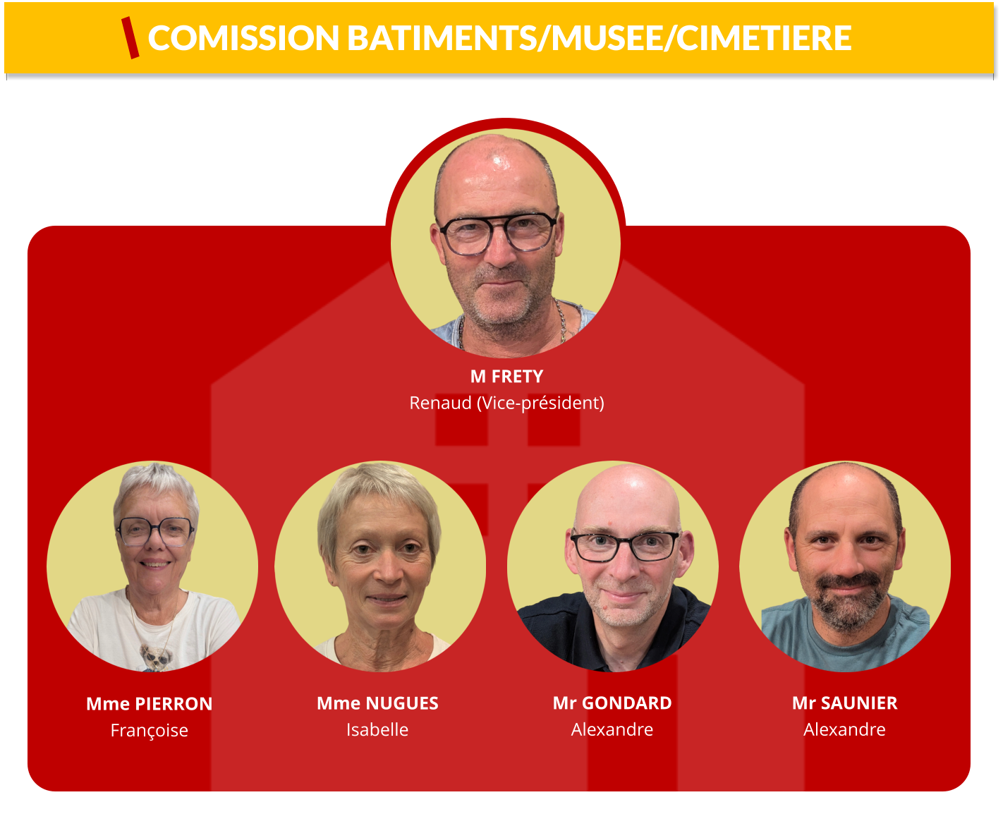 Mme PIERRON Françoise  Mr GONDARD Alexandre  M FRETY Renaud (Vice-président)   Mme NUGUES Isabelle  Mr SAUNIER Alexandre  COMISSION BATIMENTS/MUSEE/CIMETIERE