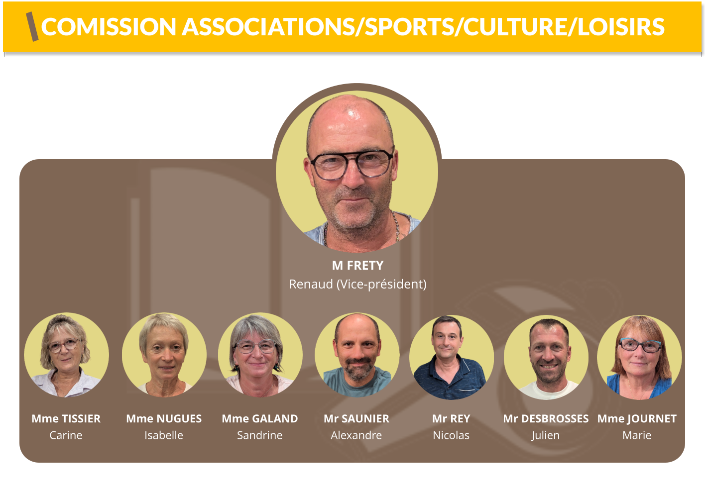 Mme TISSIER Carine  Mme GALAND Sandrine  M FRETY Renaud (Vice-président)   Mme NUGUES Isabelle  Mr SAUNIER Alexandre  Mr REY Nicolas  Mr DESBROSSES Julien  COMISSION ASSOCIATIONS/SPORTS/CULTURE/LOISIRS Mme JOURNET Marie